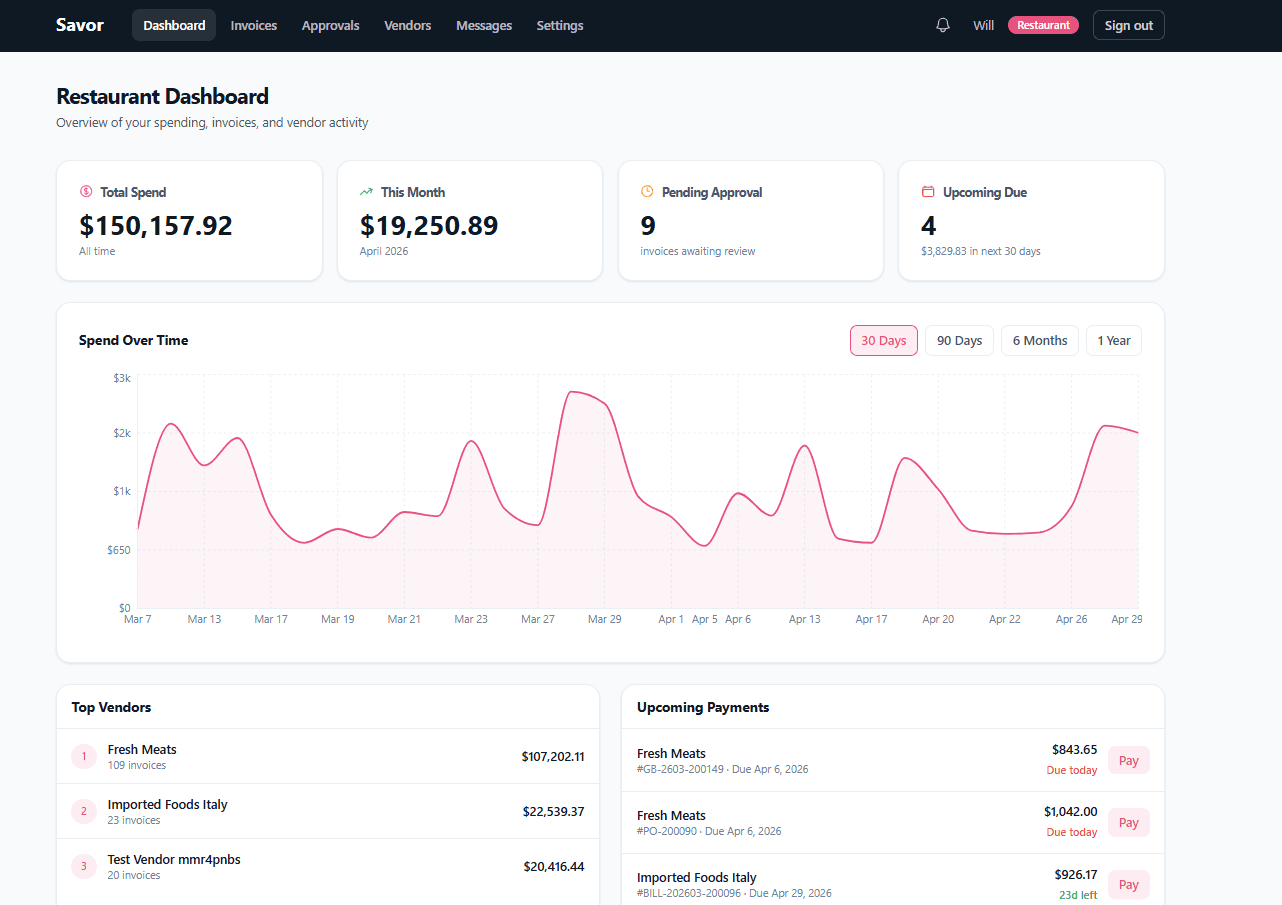 Savor restaurant dashboard with spend over time, top vendors, and upcoming payments