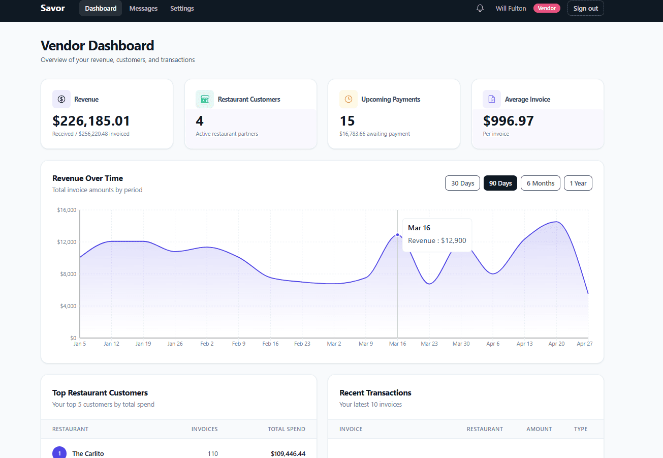 Vendor dashboard on Savor